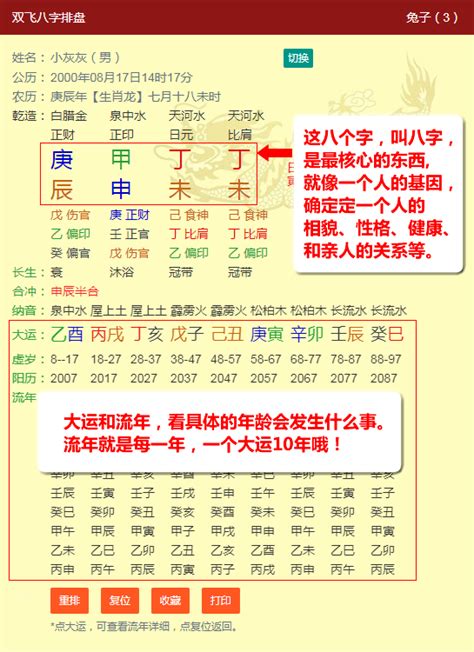 八字排盤及解說